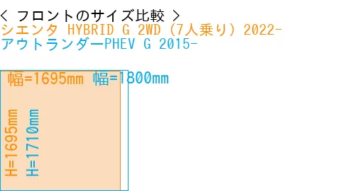 #シエンタ HYBRID G 2WD（7人乗り）2022- + アウトランダーPHEV G 2015-